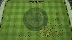 Victor Moses' touches against Middlesbrough