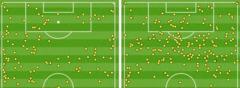 Graphic showing that Barcelona's front three of Lionel Messi, Luis Suarez and Neymar (right) had far more touches in the Arsenal half than Arsenal's attacking trio of Olivier Giroud, Mesur Ozil and Alexis Sanchez managed in the Barcelona half