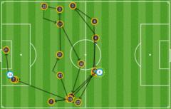 Man City produced a patient build up before clinically finishing off the move which led to David Silva's goal
