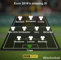 Euro 2016 missing men