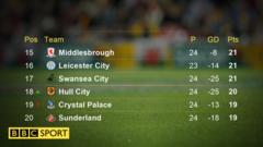 Leicester City May Face Drop: Kasper Schmeichel says title defence has been 'embarrassing' 3 Premier League
