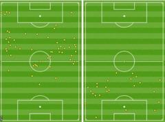 Manchester United and Everton