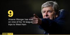 Arsenal manager Arsene Wenger