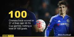 Chelsea midfielder Oscar