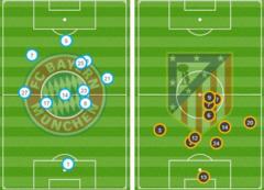 Bayern Munich out of Champions League as Atletico Madrid go through on away goals