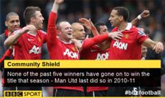 Manchester United Community Shield