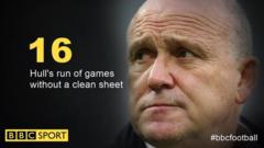 Hull have conceded for 16 consecutive games