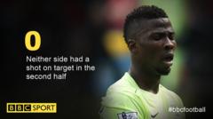 Kelechi Iheanacho