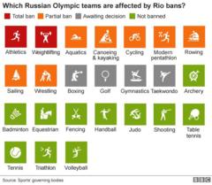 Olympics 2016