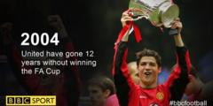 Manchester haven't won the FA Cup since 2004.