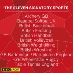 Eleven sports revolting over UK Sport funding