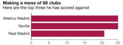 Lionel Messi reaches 500 goals for Barcelona and Argentina