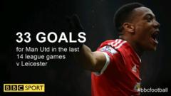 Rooney affected by strong criticism - Mounrinho 2 Manchester United have scored 33 goals in their last 14 league games v Leicester