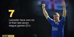 Leicester City