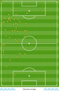 Alexis Sanchez against Liverpool