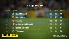 La Liga top six