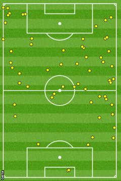 Bale's touches