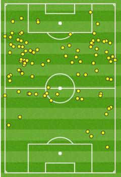 Renato Sanches touchmap