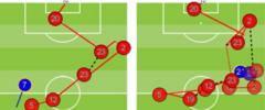 Tottenham goals