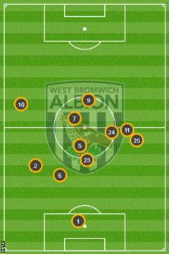 Chelsea beats West Bromwich 1-0 to secure ninth straight league win 4 West Brom average position