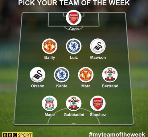 Garth Crooks team of the week