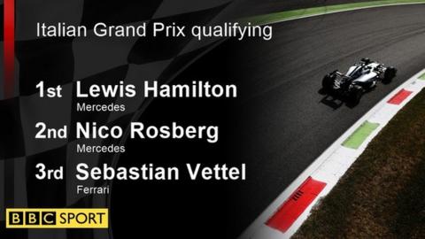 italian gp