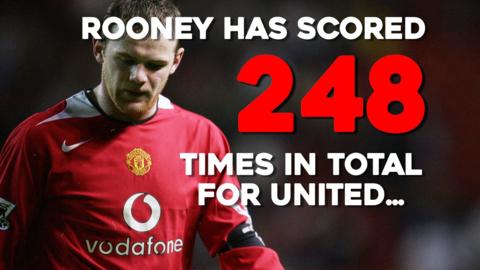 Wayne Rooney