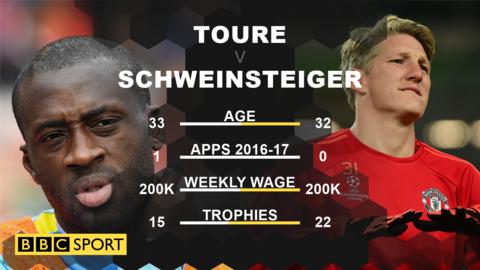 Yaya Toure and Bastian Schweinsteiger