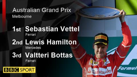 2017 Australian Grand Prix results