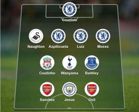 Team of the week