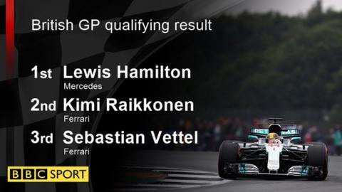British Grand Prix qualifying result - 1st - Lewis Hamilton (Mercedes, 2nd - Kimi Raikkonen (Ferrai), 3rd - Sebastian Vettel (Ferrari)