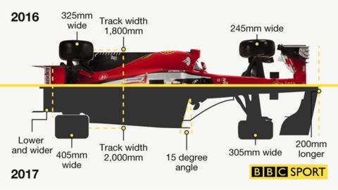 Formula 1 car changes for 2017