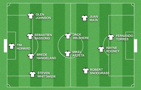 Team of the Week