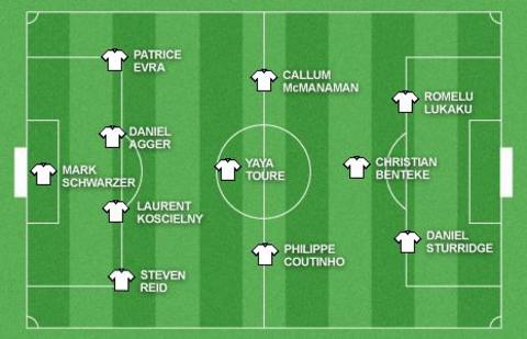 Team of the Week