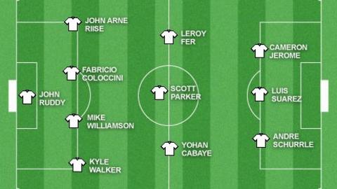 Team of the week