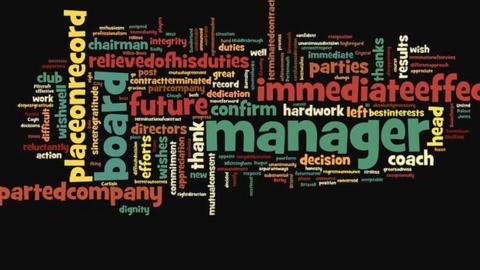 A word cloud generated from phrases used in club statements about the departure of their manager this season