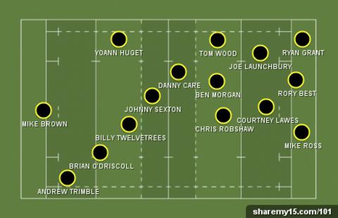 Jonathan Davies' Team of the Week