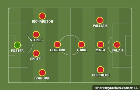 Garth's team of the week