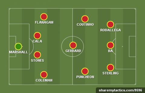 Garth's team of the week