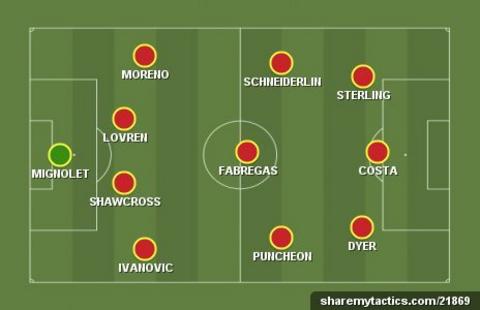 Garth Crooks' team of the week