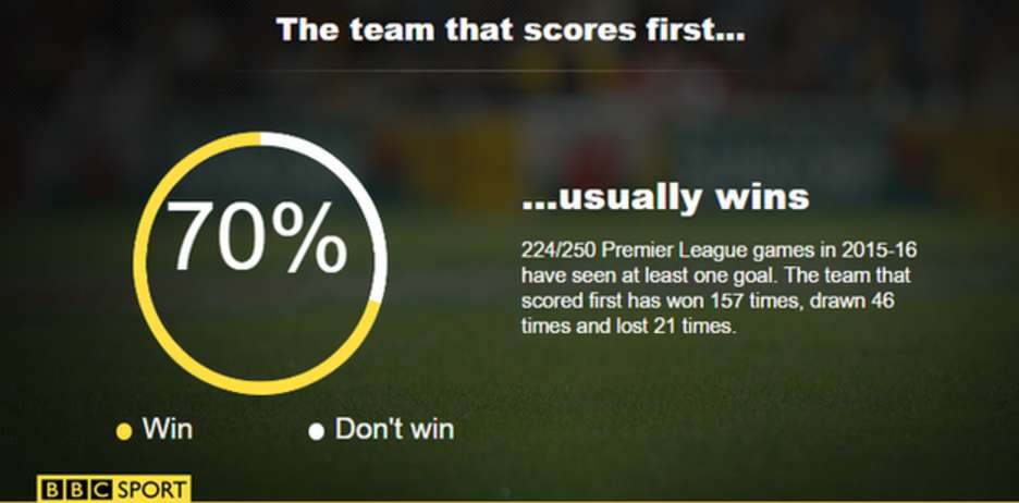 _88229435_teamsthatscorefirst.png