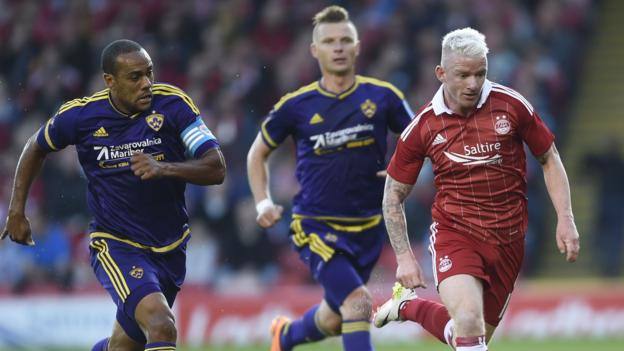 Aberdeen rescue draw against Maribor