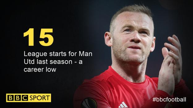 Wayne Rooney