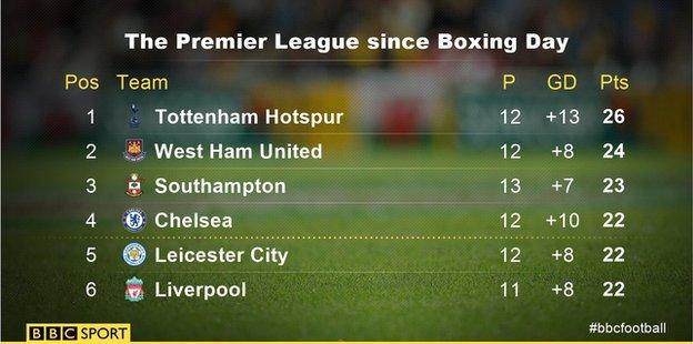 Premier League