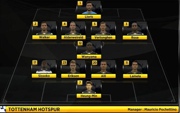 Tottenham's starting XI vs Man City