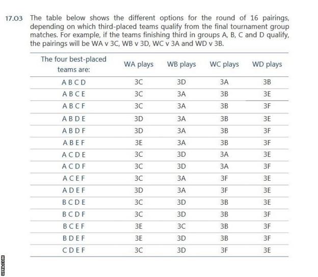 _90027077_euro2016table.jpg