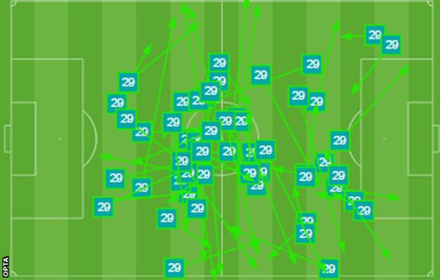 Harry Winks passing graphic