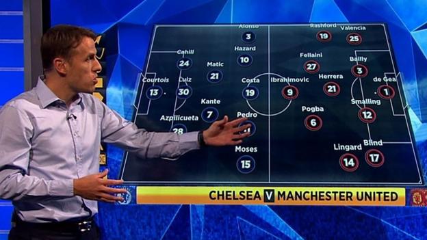 Match of the Day 3: How has Antonio Conte changed Chelsea's system