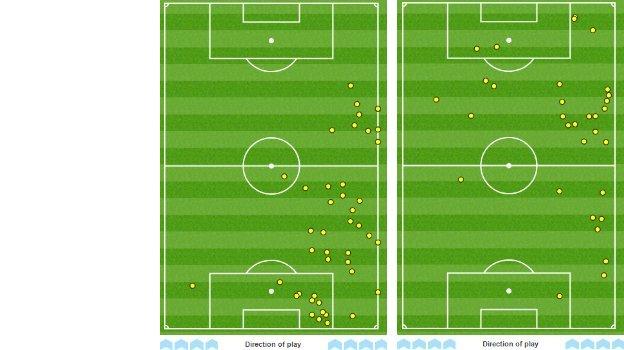 Touches made by Danny Simpson (l) and Riyad Mahrez (r) against Manchester City