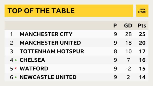 EPL Table